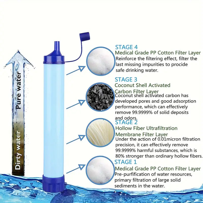 Personal Water Filter Straw – Survival & Hiking