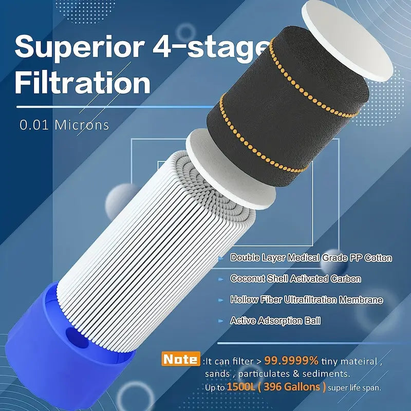 Personal Water Filter Straw – Survival & Hiking