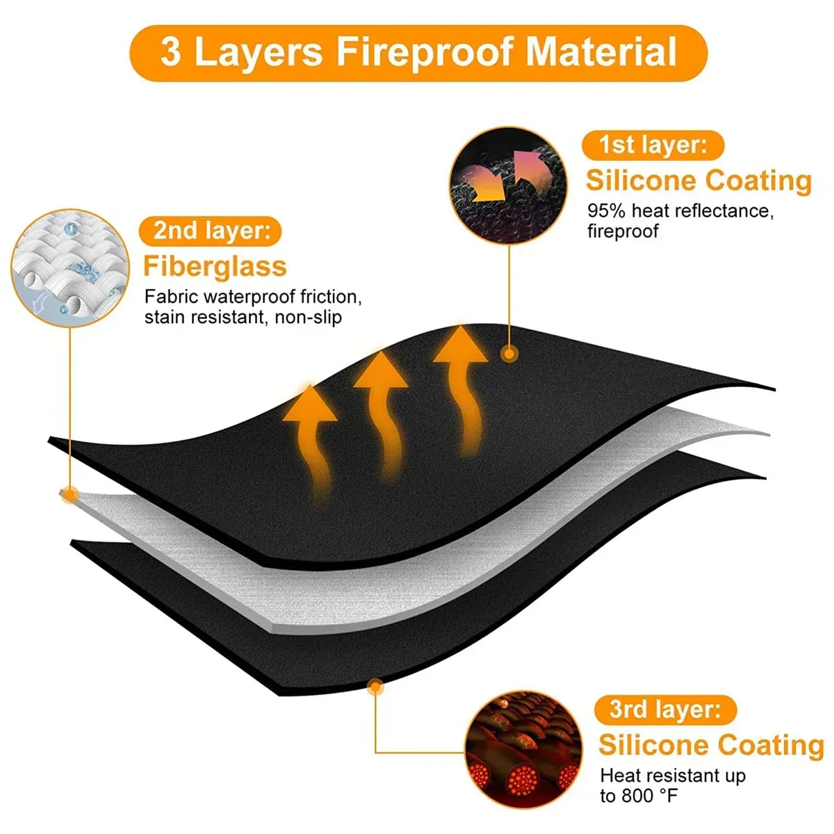 Fireproof Fire Pit Mat – 36 inch Round